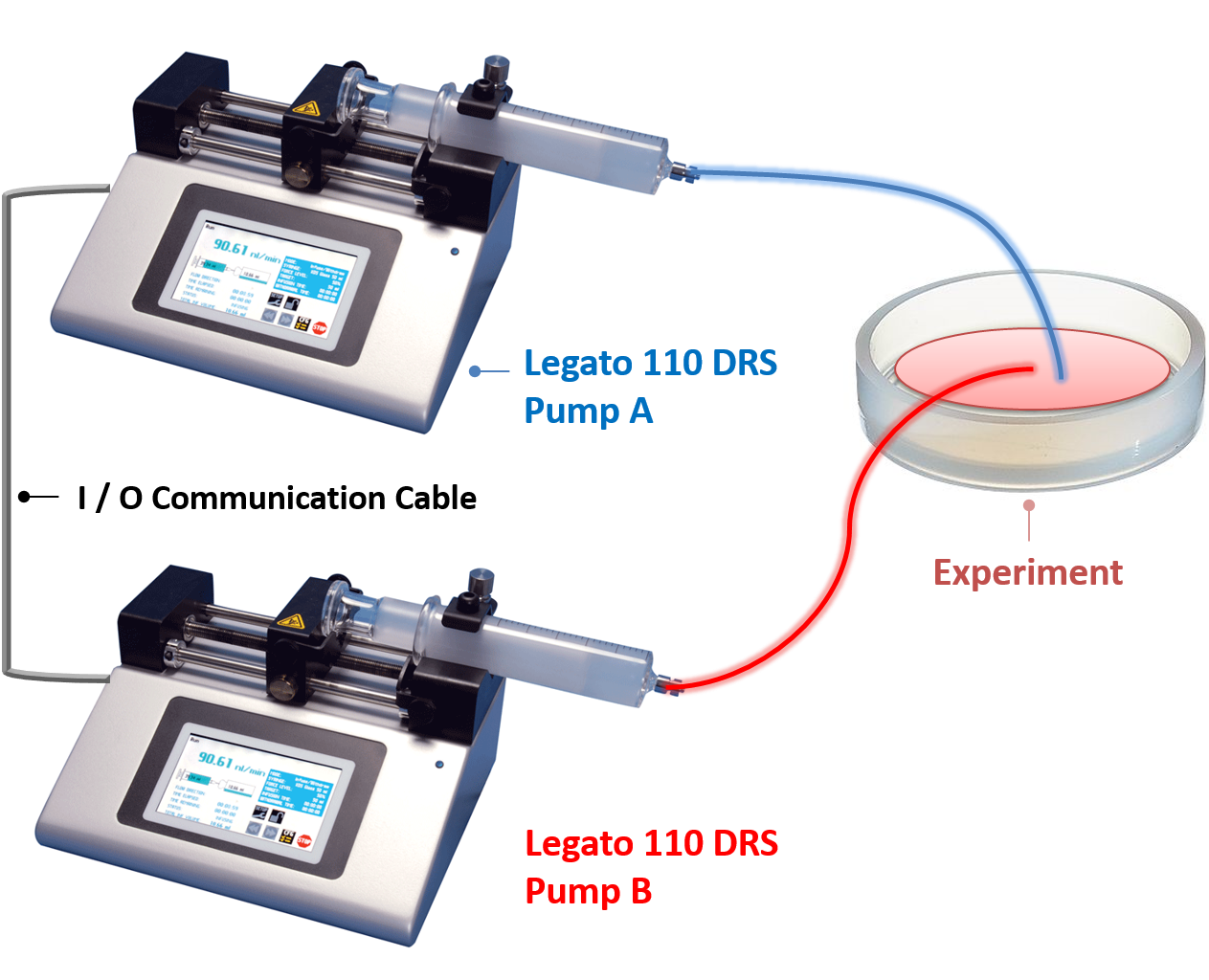 LEGATO 110 DRS - Dual Rate Syringe Pump System Syringe Pump