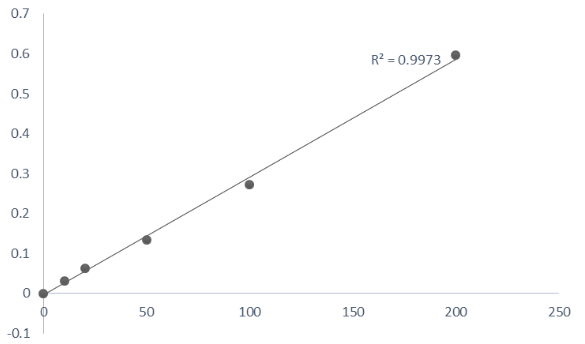 Caspase-4 Assay Kit (Colorimetric)