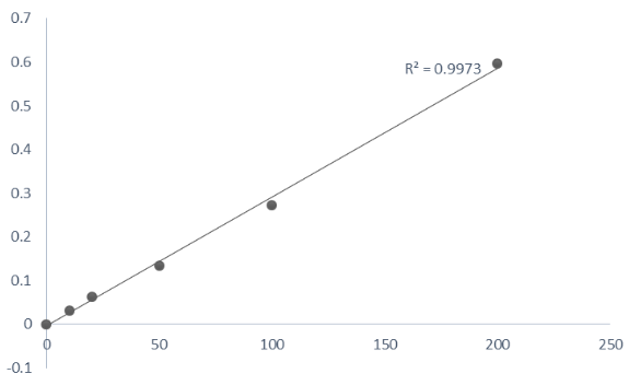 Caspase-8 Assay Kit (Colorimetric)