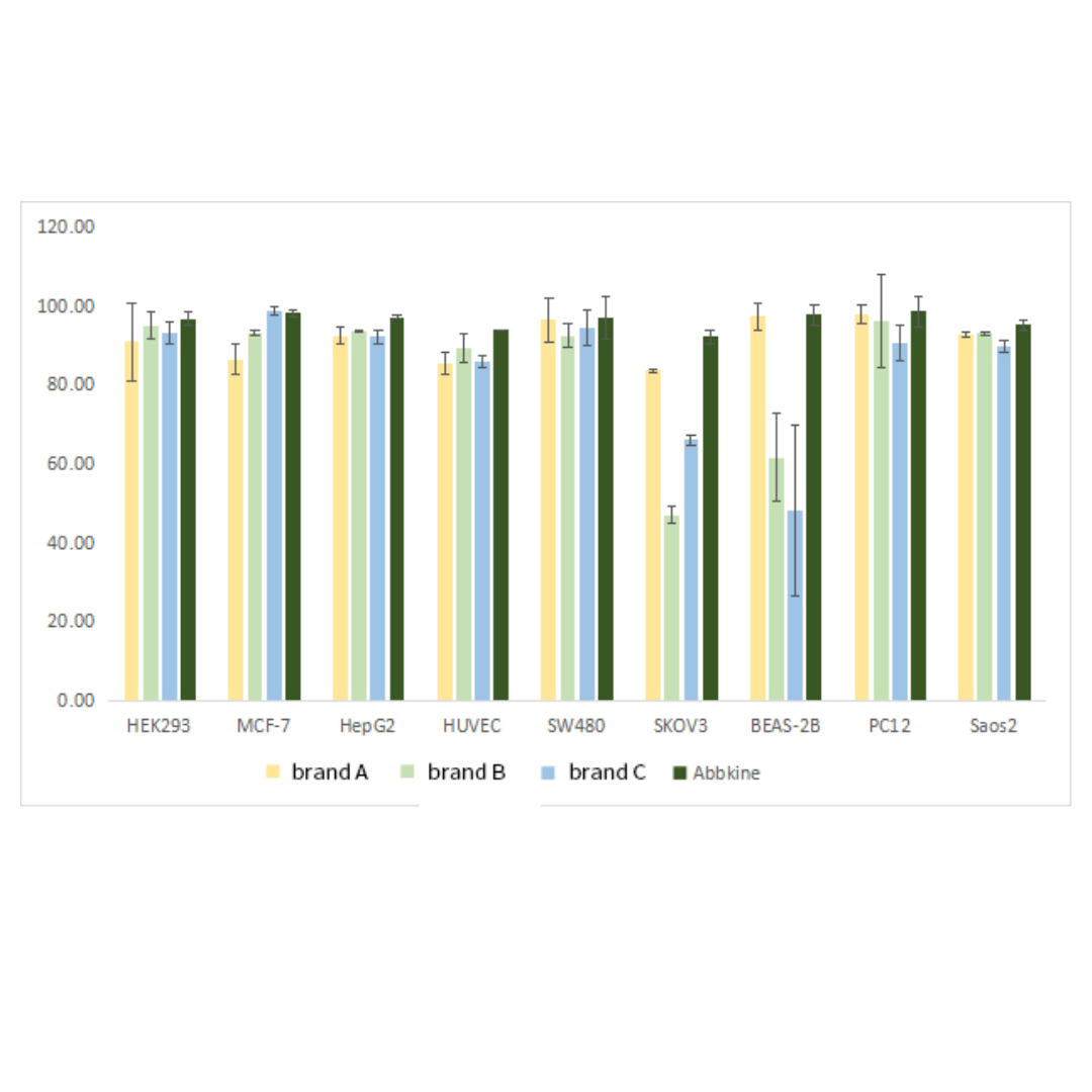 SuperKine™ Serum / Protein-Free Cell Freezing Medium