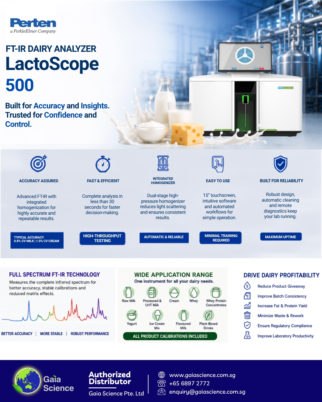 Perten LactoScope Analyzer