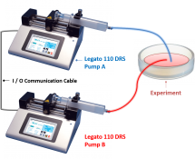 LEGATO 110 DRS - Dual Rate Syringe Pump System Syringe Pump